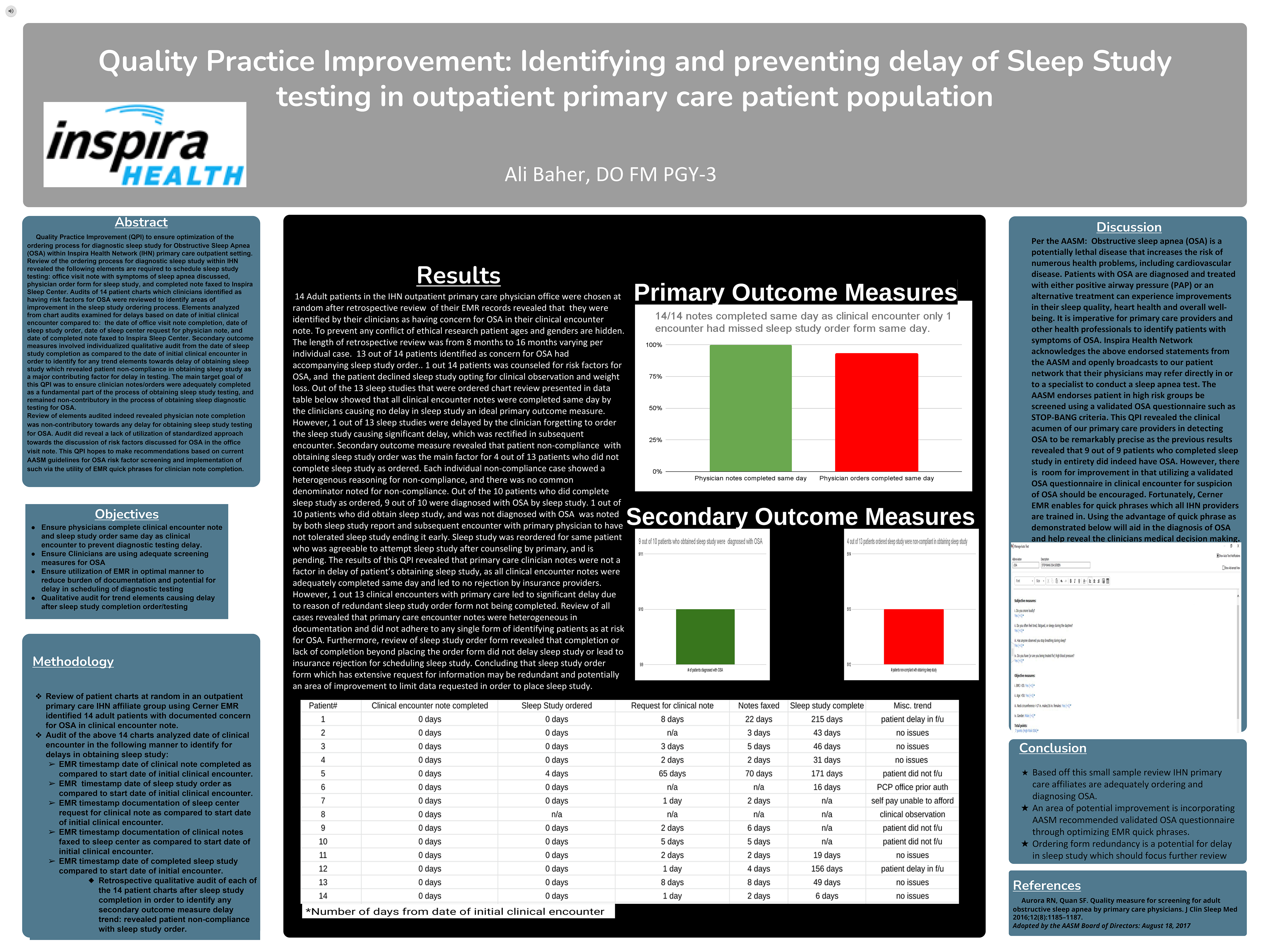 Quality Practice Improvement: Identifying and preventing delay of Sleep Study testing in outpatient primary care patient population
