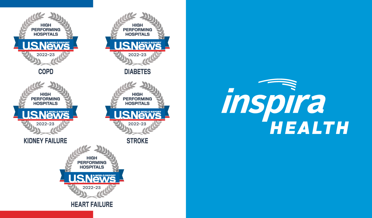 U.S. News & World Report Names Inspira Medical Centers Elmer, Mullica Hill and Vineland as a High Performing Hospital 2022-2023