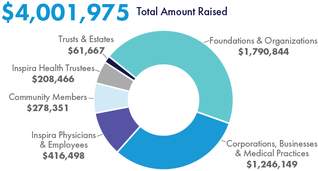 2024 Chart of Giving.png