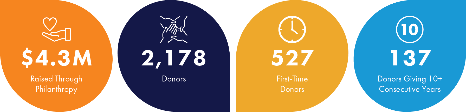 FDN_Philanthropy Highlights.png