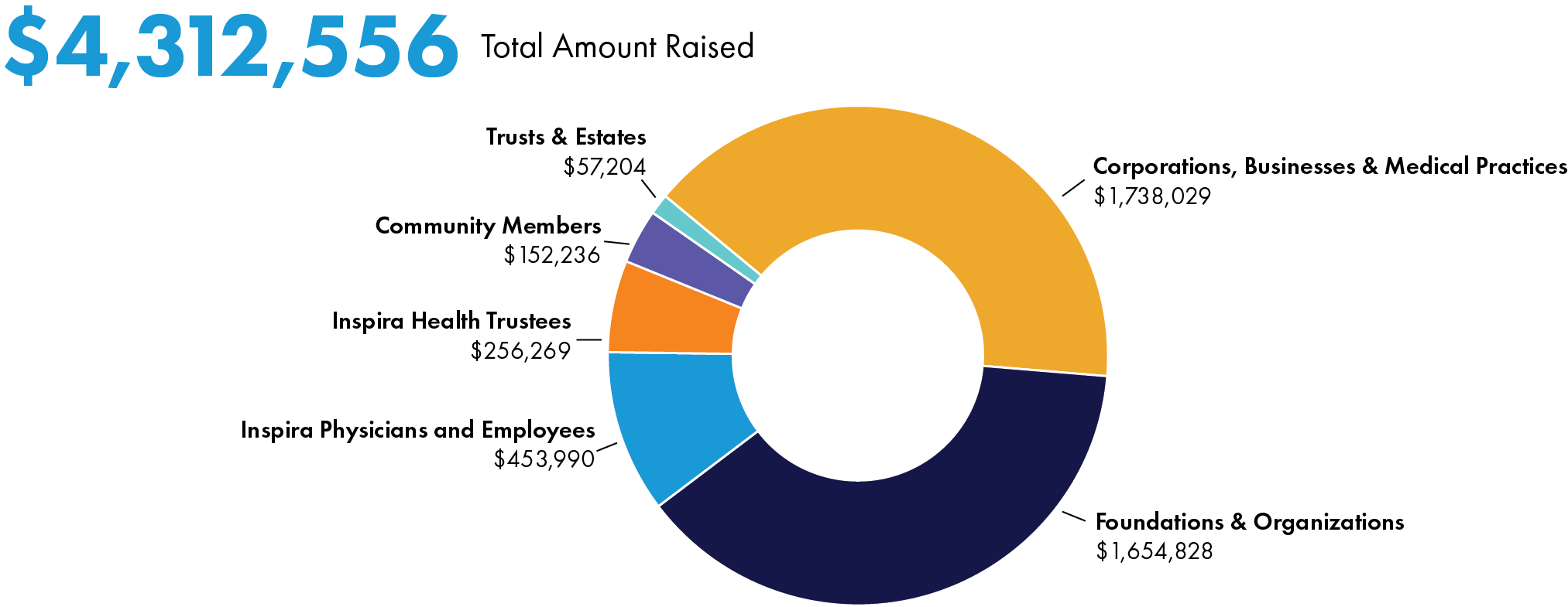 FDN_2025 Total Giving.png